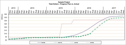 VCMG-US Sample Project Cash Flow